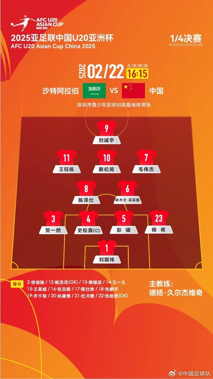 U20亞洲杯四分之一決賽 ，中國隊(duì)首發(fā)名單揭曉
